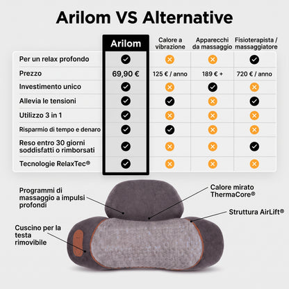 Arilom™ - Dispositivo per massaggio cervicale 3 in 1