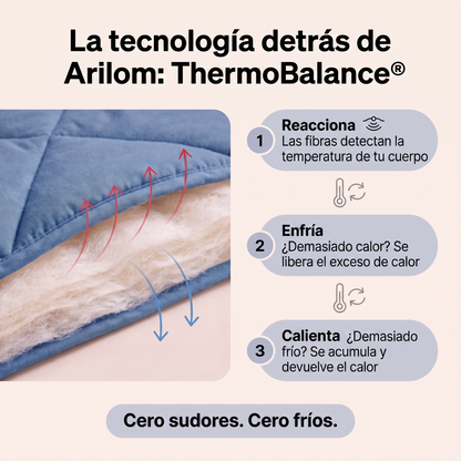 Coperta Arilom® – Il piumone 2 in 1 ad asciugatura rapida che rende superflua la biancheria da letto.
