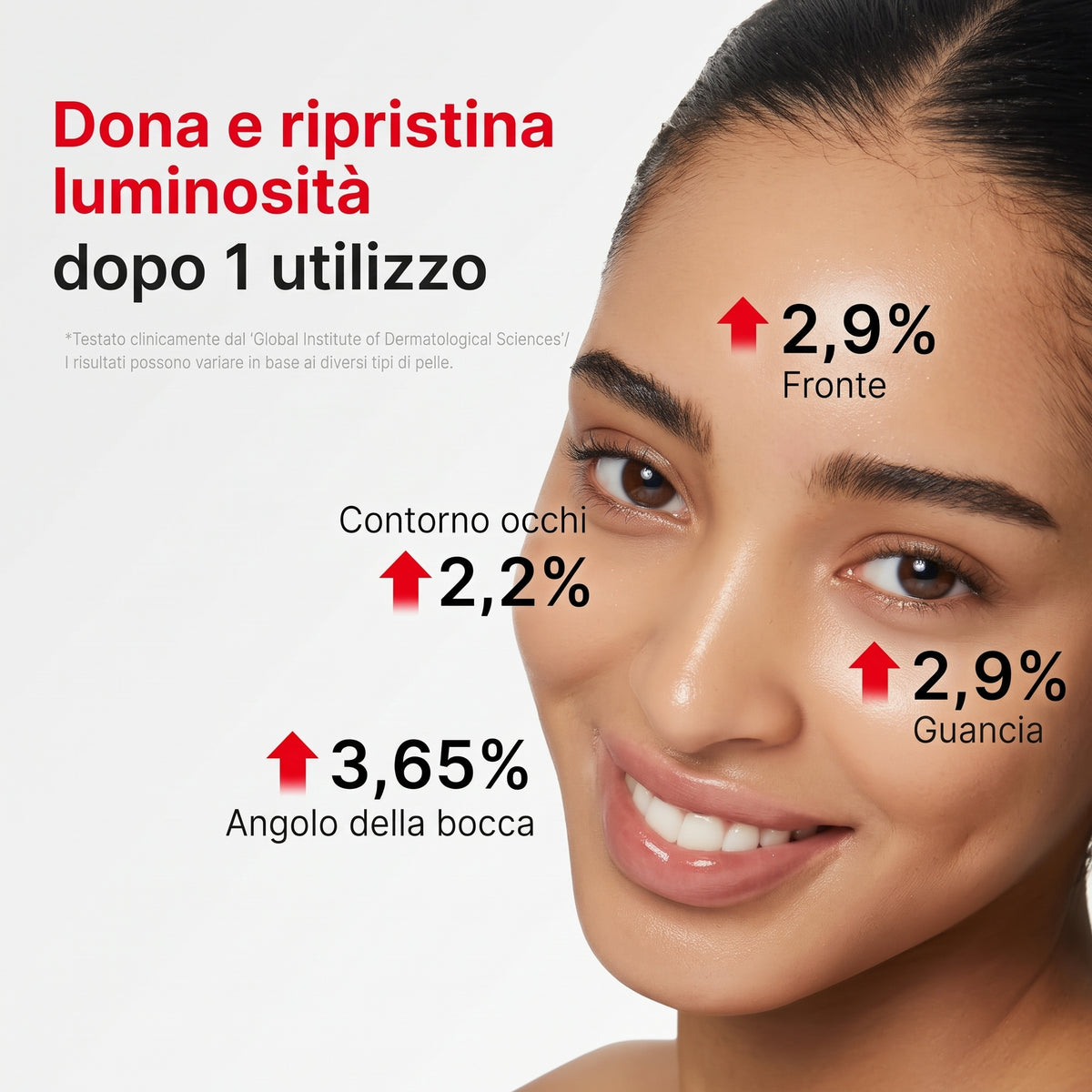 Combatti rughe e pelle cadente con il siero rassodante NAD+
