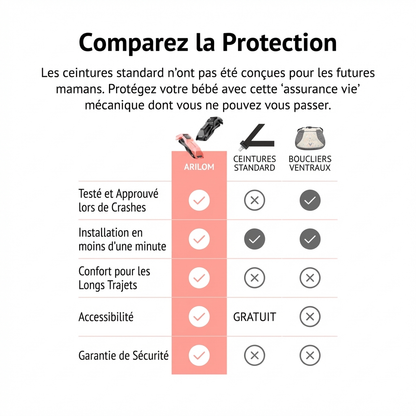 Ceinture de sécurité pour grossesse